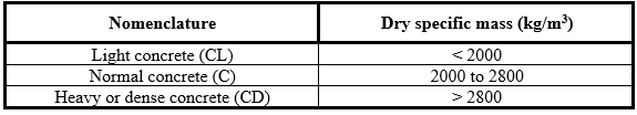 Classification of specific mass.