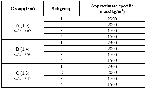 Groups and subgroups tested.