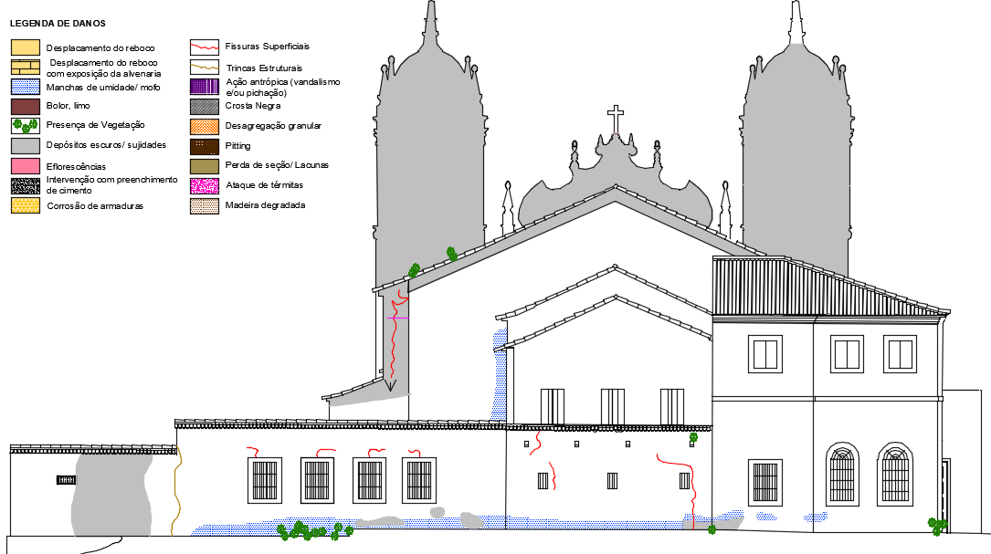 Damage Map of the South
Façade of the Carmo Church