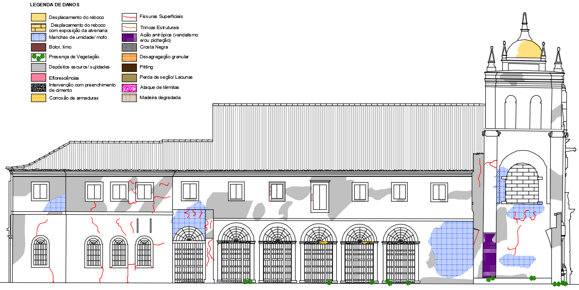 Damage Map of the East Façade
of the Carmo Church