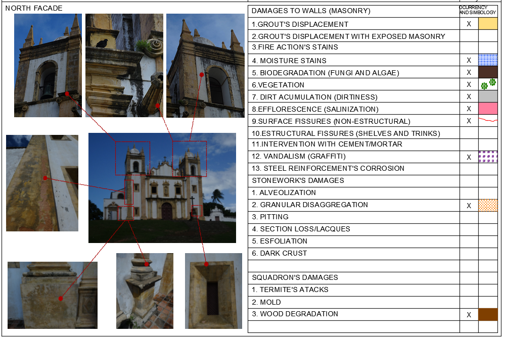 Damage identification form for the north
façade of the Carmo Church.