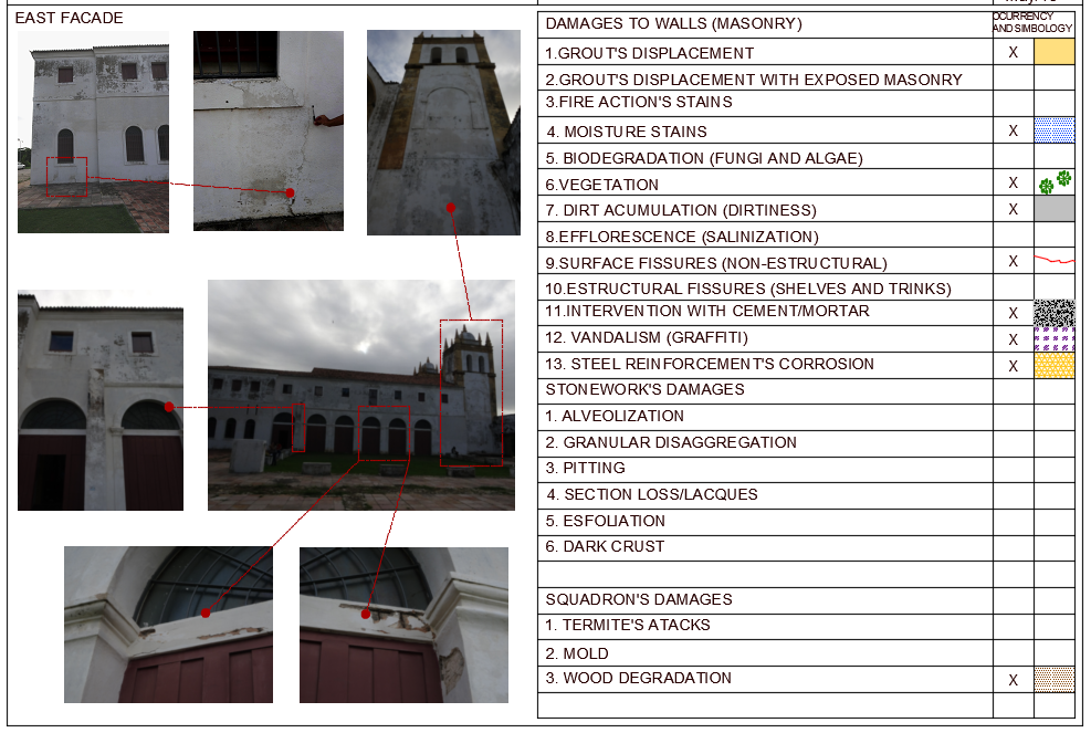 Damage identification form for the east façade
of the Carmo Church.