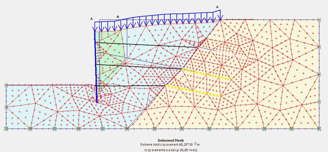 Displacement of the anchored curtain after 50
years