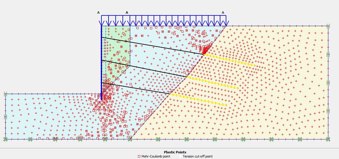 Initial plasticity of the soil (Plaxis).
