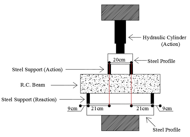 Details of the press used with a beam in the Stuttgart test.