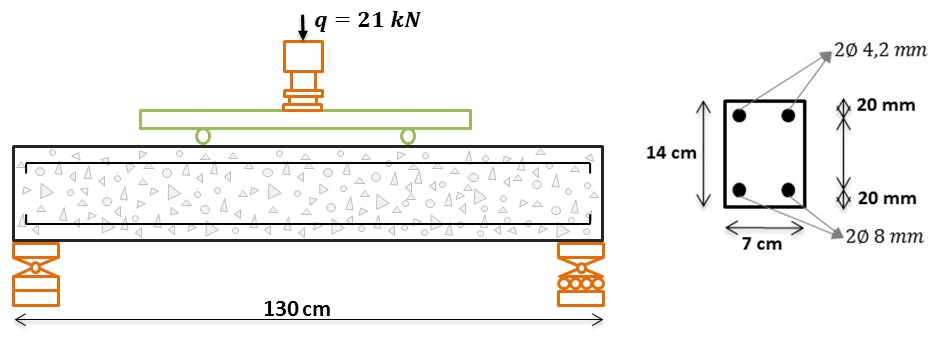 Construction and designing details of
the reinforced concrete beam