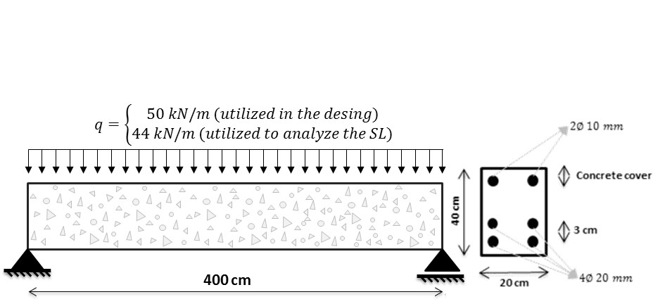 Simplified detailing of the reinforced concrete beam
