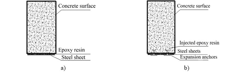 Reinforcement with
steel sheet: a) fastening with resin; b) fastening with resin application into
holes