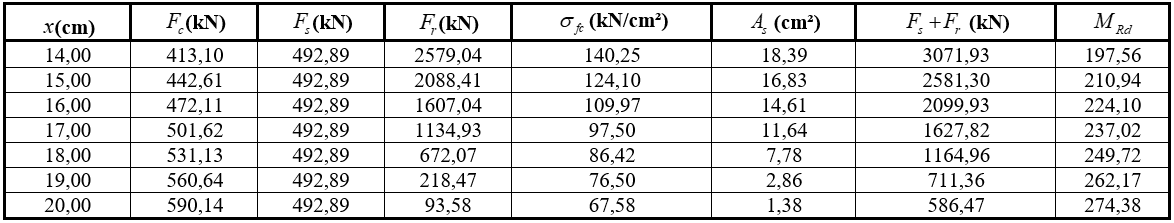 Design of carbon fiber reinforcement