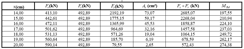 Design of bonded-in steel sheet
reinforcement