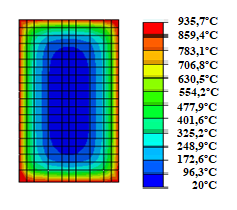 Temperature variation in the cross section