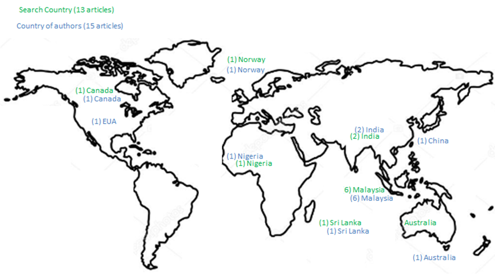 Information about the country of origin of the research and the authors.