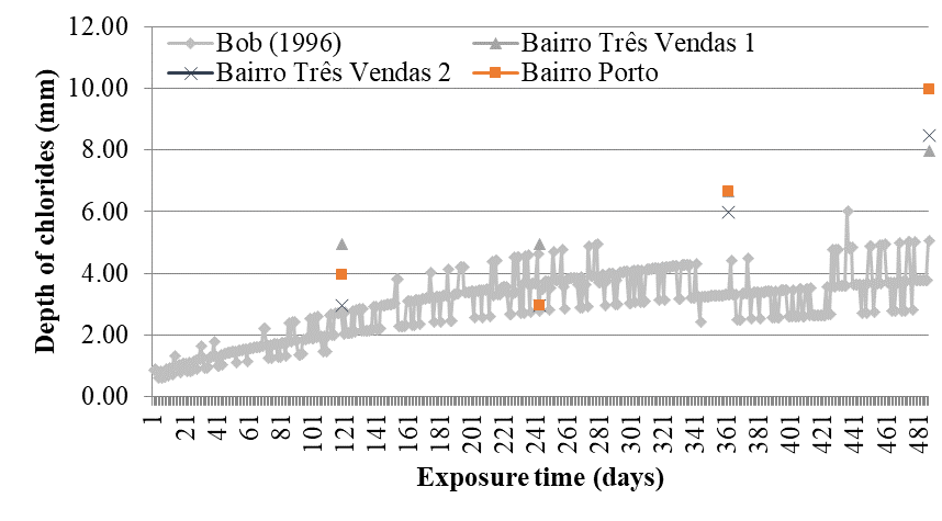 Bob’s model (1996) with parameter d = 1