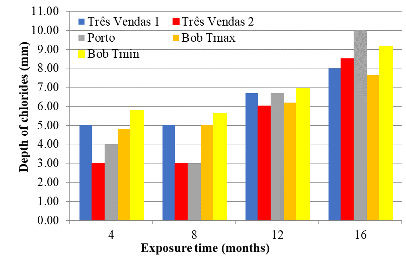 
Comparison of the results of the natural test with Bob's model, 1996