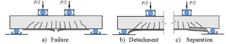 Failure modes of beams
strengthened to flexure with CFRP.