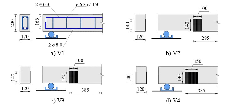 Characteristics of tested
beams.