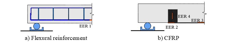 Monitoring of beams.