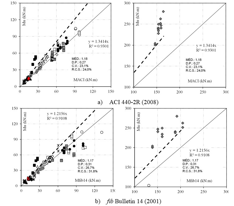 Analysis of the
theoretical model’s accuracy.