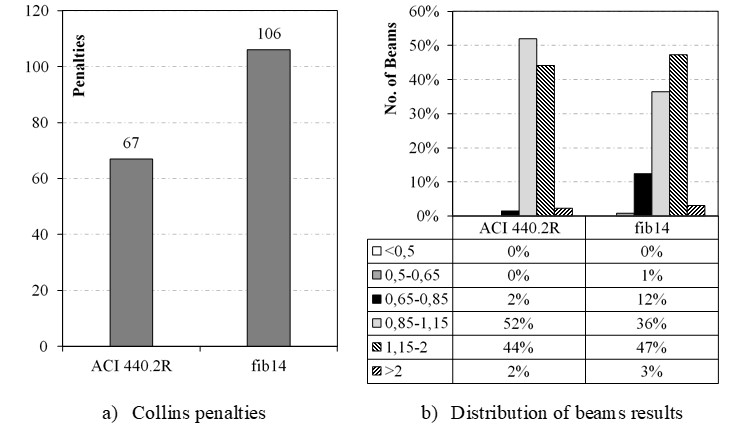 Result of the Collins
criterion (2001).