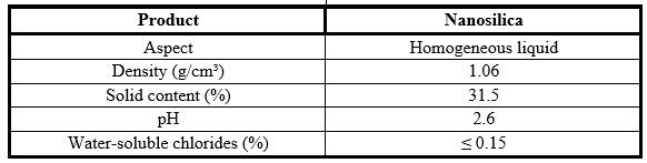 Nanosilica characterization.