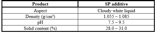 SP
additive characterization.