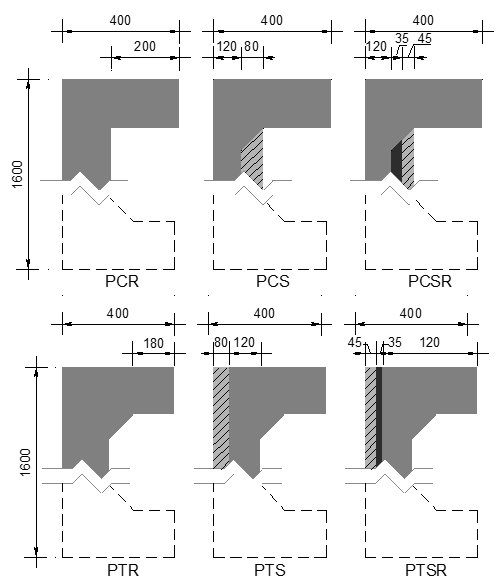 Sizes of columns.