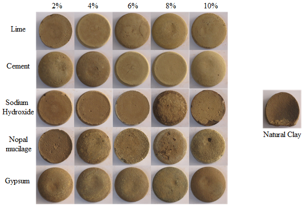 Clay pellets (tablets) supplemented with
lime, Portland cement, sodium hydroxide, white opuntia cactus mucilage and
gypsum at 2, 4, 6, 8 and 10%.