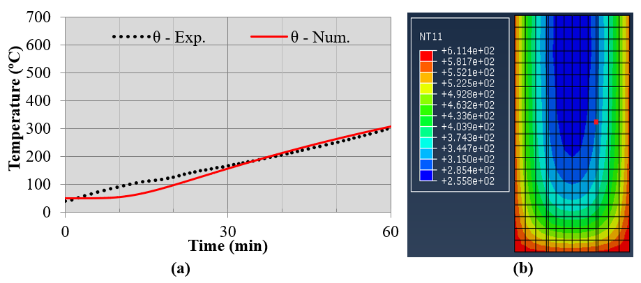 View Of Assess Of Residual Mechanical Resistance Of Reinforced Concrete Beams After Fire Revista Alconpat