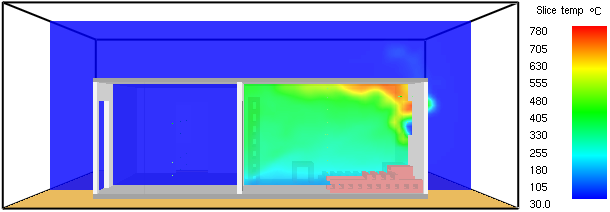 Temperature profile
in the XZ plane in the center of the dormitory (Time = 15 min).