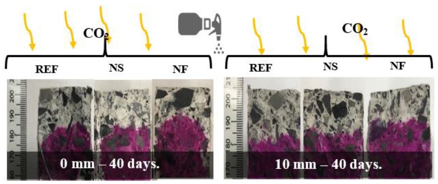 View Of Use Of Nano-SiO2 As A Preventive Maintenance, 46% OFF