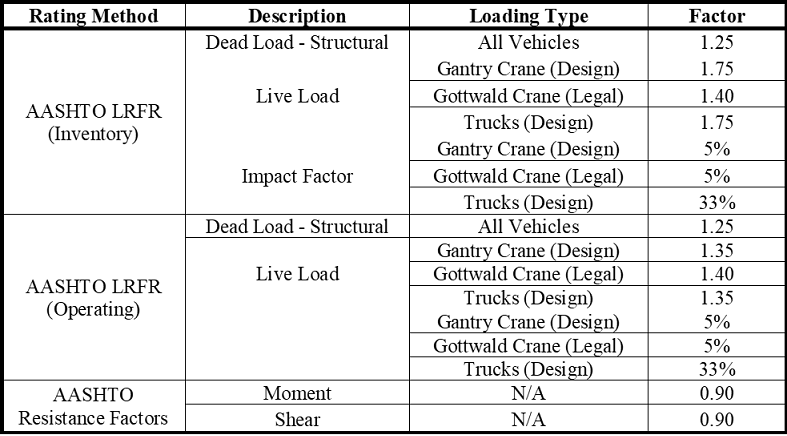 Load Rating Assessment Of A Corroded Pier Structure In The Gulf Of